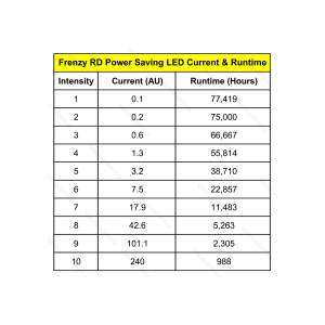 POINT ROUGE VECTOR OPTICS FRENZY 1X17X24 3MOA 2N